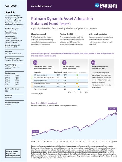 Putnam Dynamic Asset Allocation Gr B (PAEBX).